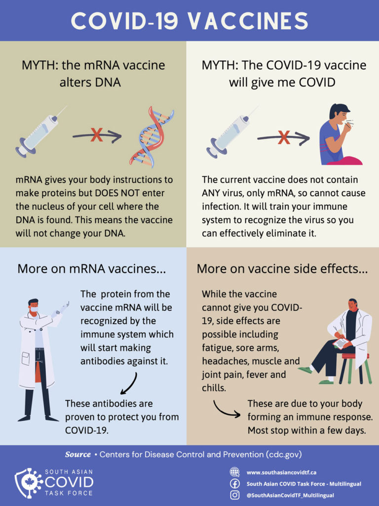 Covid-19 Vaccines • Urgent Care Centre